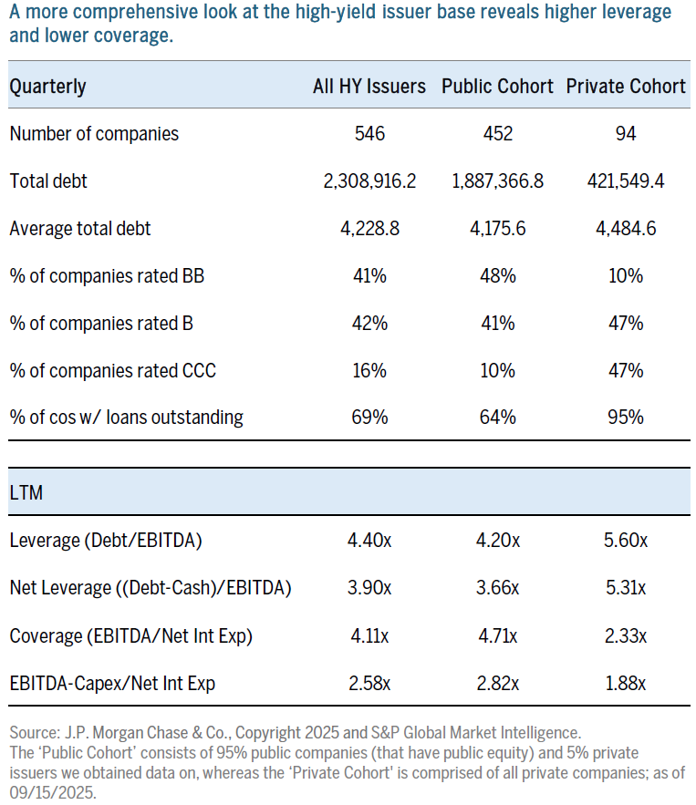 TRAILING 12M DEFAULT RATES