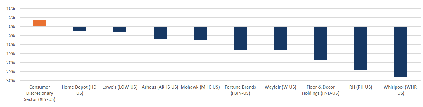 CHART 5: ANNUALIZED RETURN, END 2021 THROUGH AUG 2026